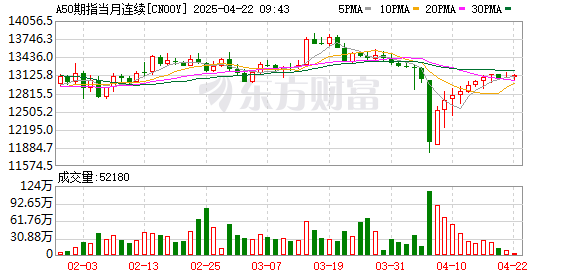 永信国际： A50拉升！中央汇金出手 释放什么信号？