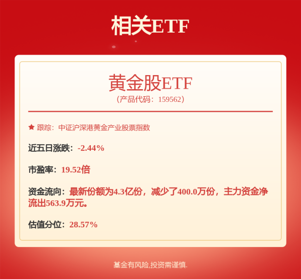 炒股开户在线股票配资平台 金价风云突变！黄金投资何去何从？