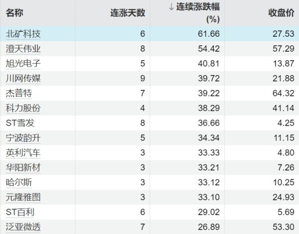 互联网股票配资 永安药业：公司股价短期涨幅较大 存在较高炒作风险